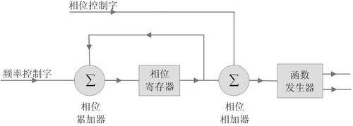 通信世界网_首页